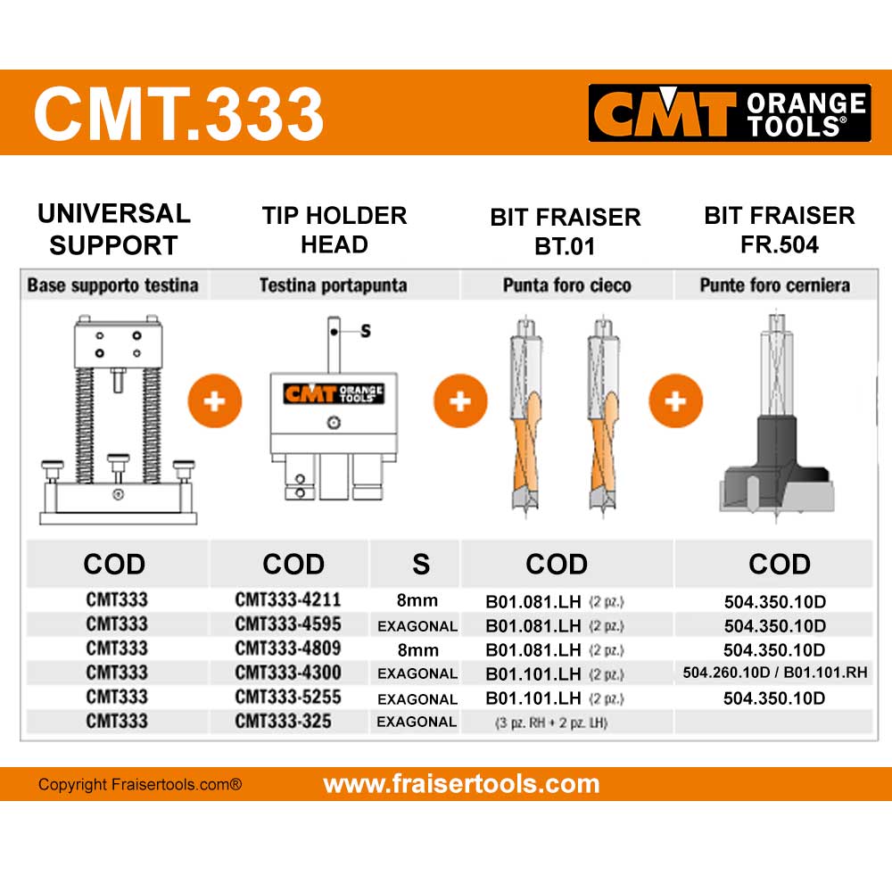 Cabezal Modular Para Bisagras Hettich/Würth 52/5.5 - Taladro Para Bisagras De Cocina, Compatible Con Múltiples Marcas
