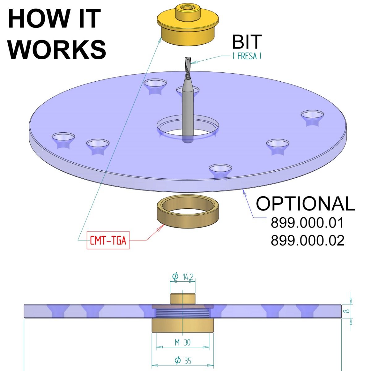 Router guide bushing kit - Fraiser