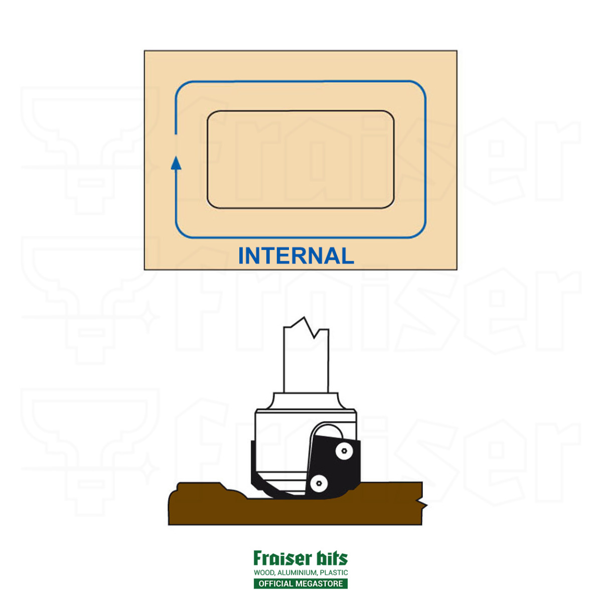Insert router bits for cabinet doors [Internal] - Fraiser