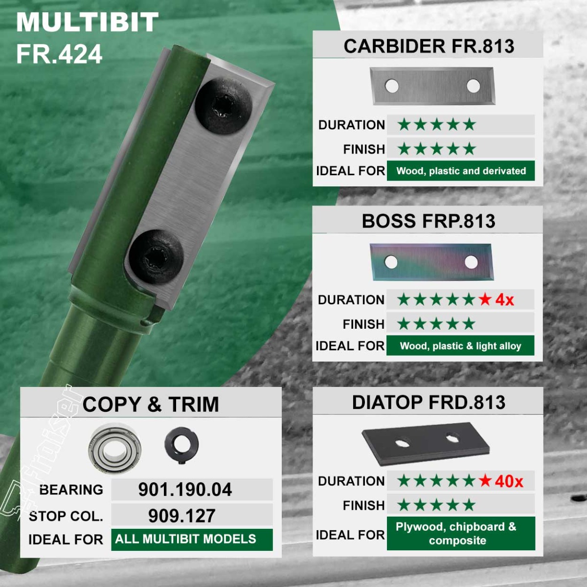 MULTIBIT MANUAL - Multifunction router bit 5 in 1 - Fraiser