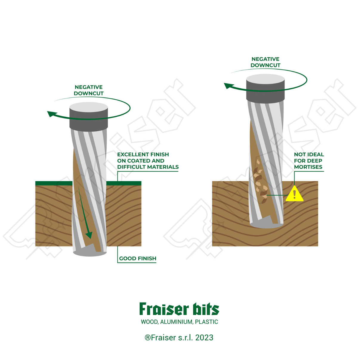 711.080.11 FRESA A TAGLI DIRITTI HWM Z2 S=6 D=8x20x50.8 DX | Leroy Merlin