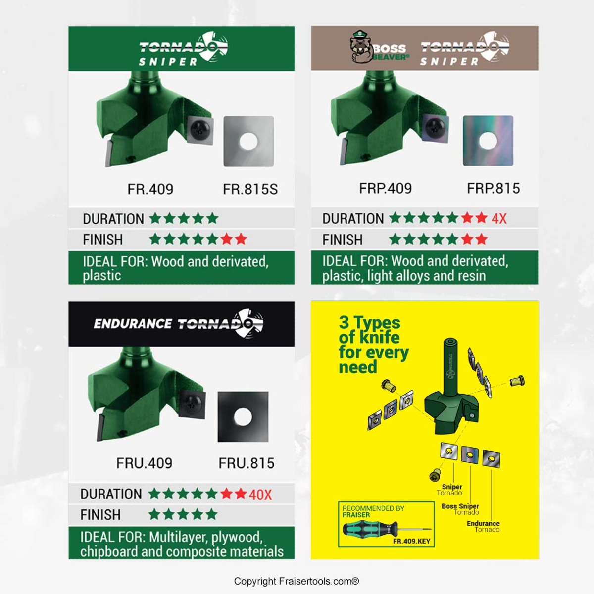 LEVELBOX - Levelling kit with TORNADO® SNIPER router bit