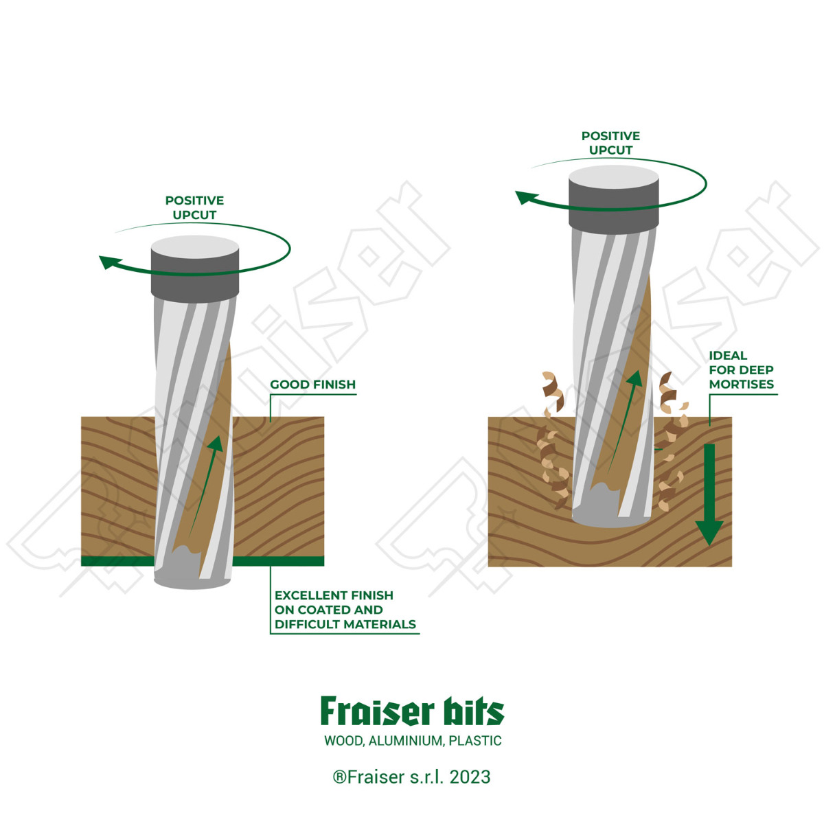 Fraise Bout T-slot HSS-AL 8 Dents - Diamètre 32mm, Longueur 90mm, Pour Usinage Aluminium