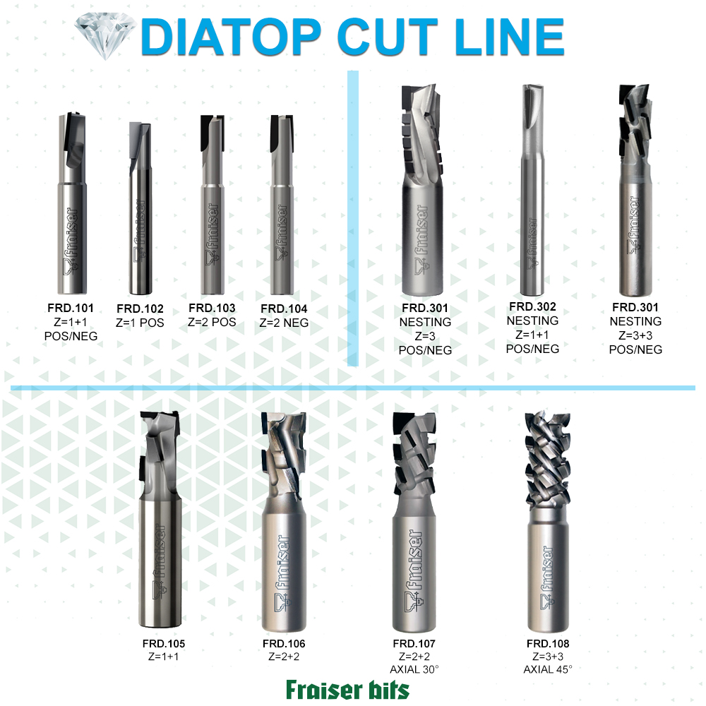 How to choose positive and negative edged router bits